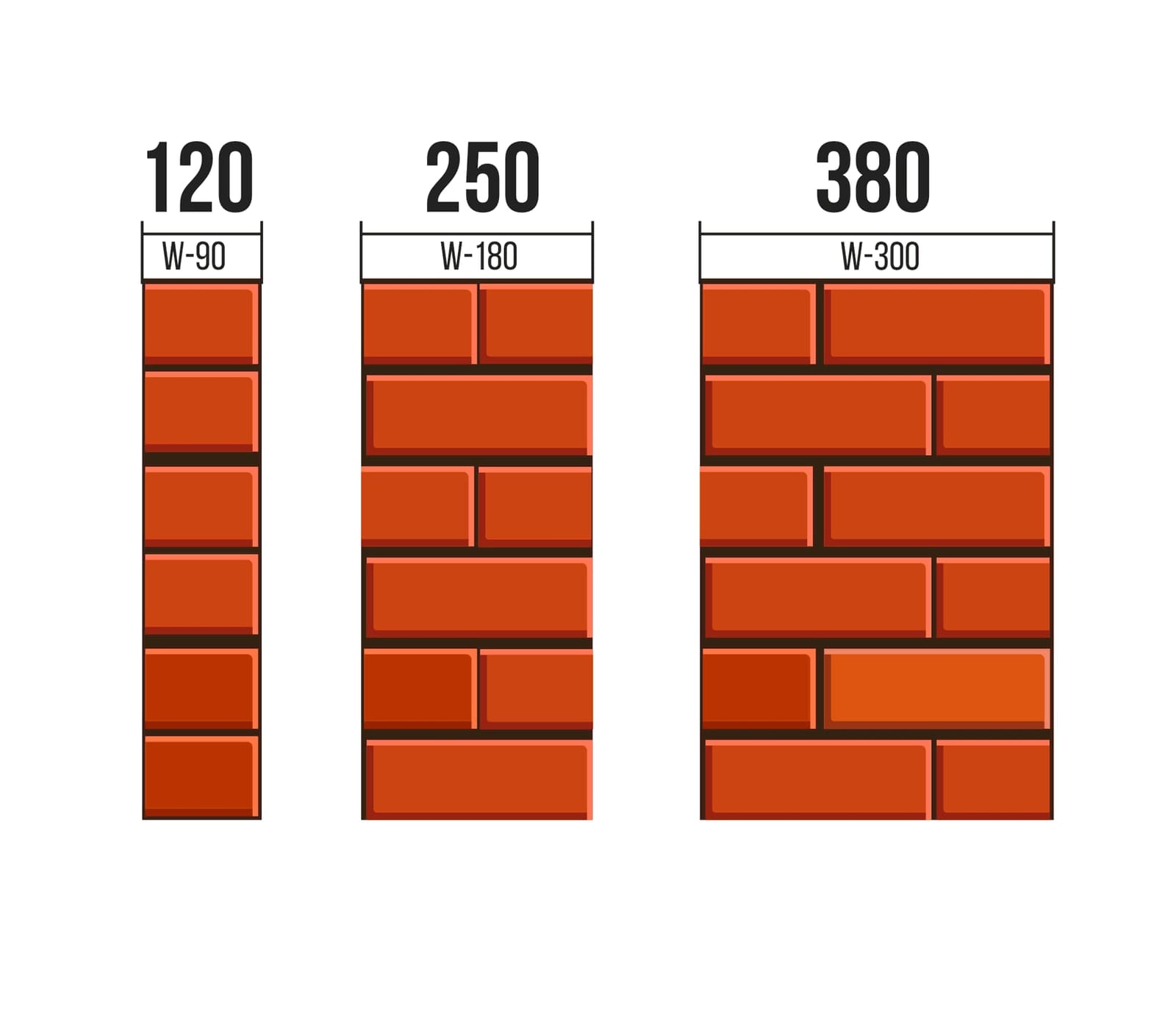 Схема: ширина сетки W-90, W-180 и W-300 под стену 120, 250 и 380 мм