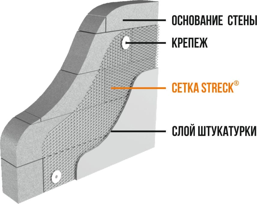 Схема: штукатурная сетка Штрек по бетону и кладке — основание стены, крепёж, сетка, слой штукатурки