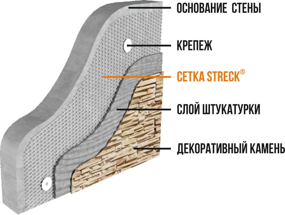 Схема: штукатурная сетка Штрек под облицовку декоративным камнем