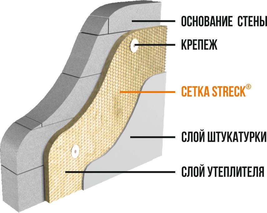 Схема: штукатурная сетка Штрек по утеплителю — основание, крепёж, утеплитель, сетка, слой штукатурки